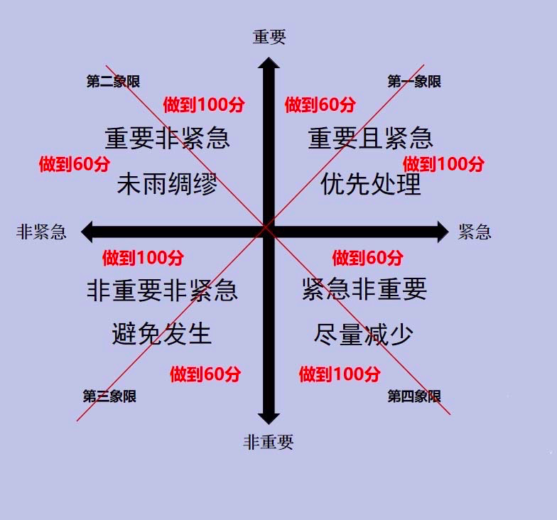 在碎片化学习时代，高手是如何学习的？