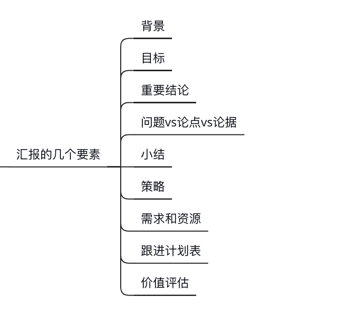 怎么写好一份数据分析报告