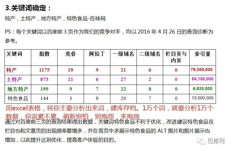 5个维度解密通吃90%行业的SEO关键词分析方法