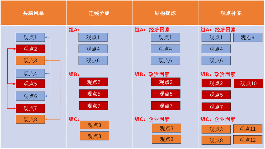 文案写作技巧：如何构建写作框架和优化表达内容