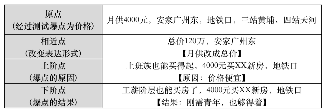 好厉害，为什么你投信息流能爆单？房地产信息流起量法宝